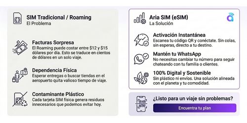 Infografia eSIM vs Roaming | ariasim.com